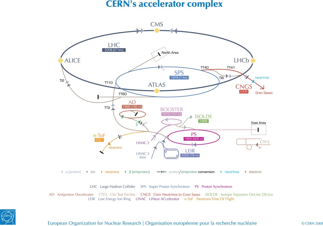 cernaccelerators